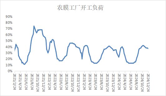 beat365本周PP市场稳中松动 PE市场震荡偏强(图13)