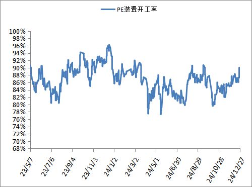 beat365本周PP市场稳中松动 PE市场震荡偏强(图12)