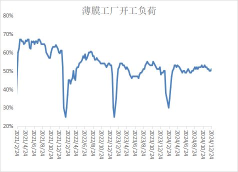 beat365本周PP市场稳中松动 PE市场震荡偏强(图14)