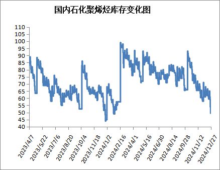 beat365本周PP市场稳中松动 PE市场震荡偏强(图15)