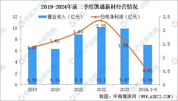 beat3652025年中国PEEK材料行业市场前景预测研究报告(图17)