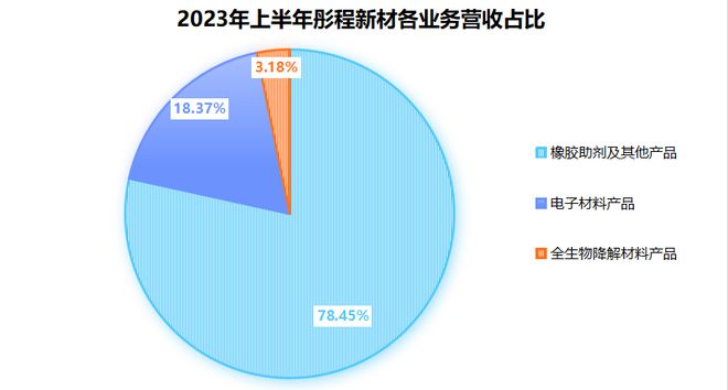 beat365官方最新版603650光刻胶第一龙头低空经济隐形冠军社保基金新进持