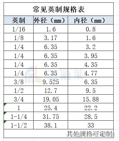 beat365什么是PFA管有哪些规格尺寸如何连接？(图2)