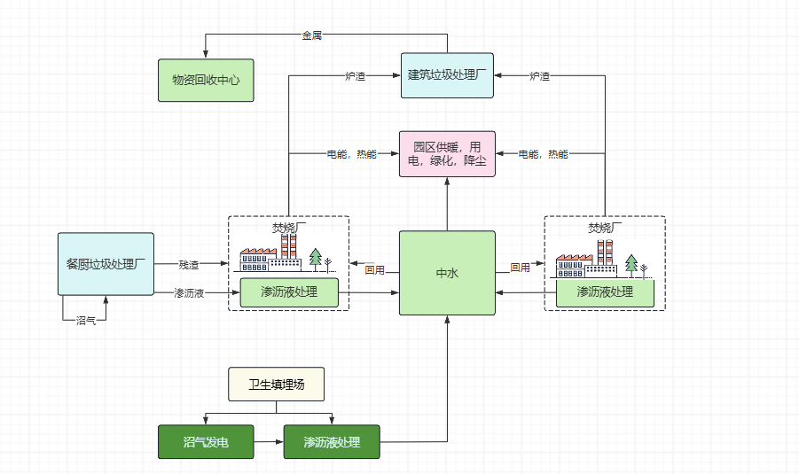 beat365官方最新版徐文龙：固废园区的零碳转型之道——科学降碳与降本增效并(图4)