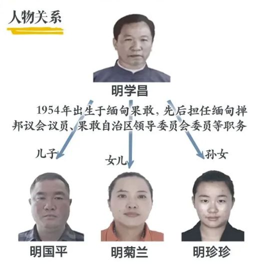 beat365官方最新版中国卧底缅北电诈被杀？揭开被射击死亡的不是公安民警(图3)