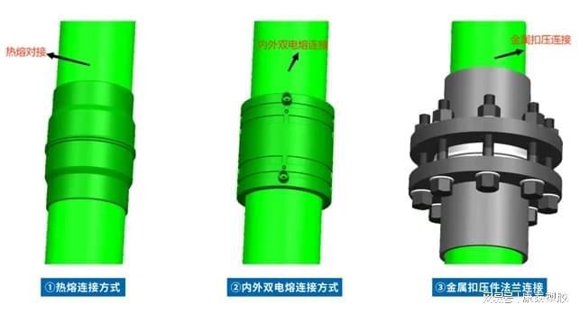 beat365官方最新版康泰给水用钢丝织绕增强聚乙烯复合管WRCP型什么来头？(图3)