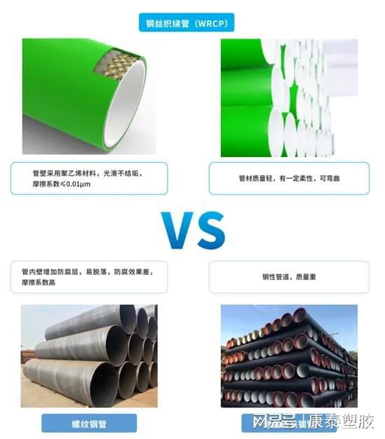 beat365官方最新版康泰给水用钢丝织绕增强聚乙烯复合管WRCP型什么来头？(图4)