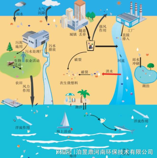 beat365塑料围城：80%废弃物无处安放(图2)