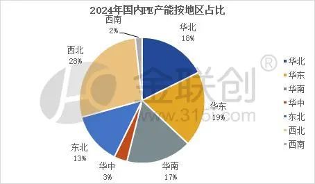beat365【PE】新产能投放在即国产PE通过开工调节及出口平衡供需压力(图2)