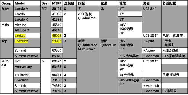 beat365海外评测Jeep大切诺基：和品牌一样都被搞砸了｜驾仕阅读(图15)