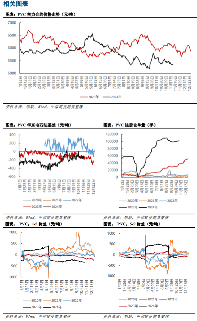 beat365官方最新版现实端改善仍需时间来显现 PVC期货预计表现偏弱