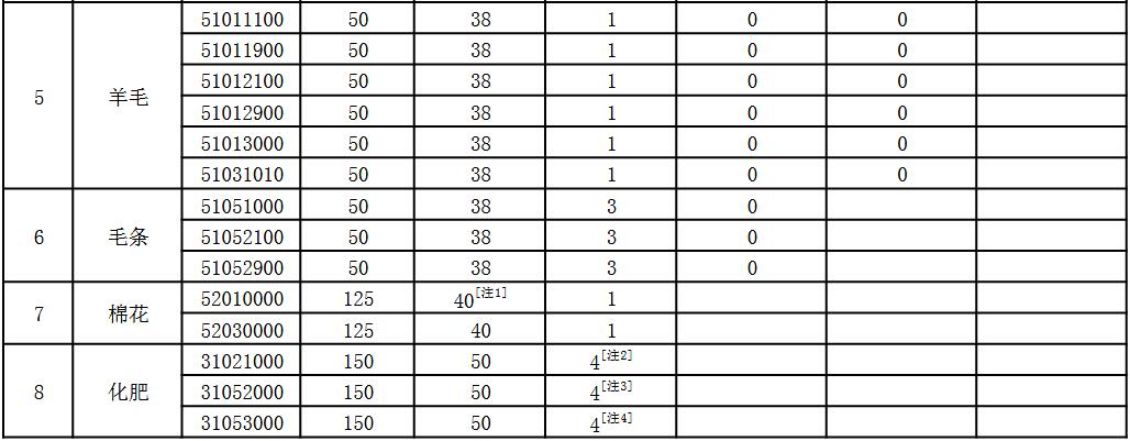 beat365官方最新版出口级主含量99%磷酸二氢钾厂家直销(图2)