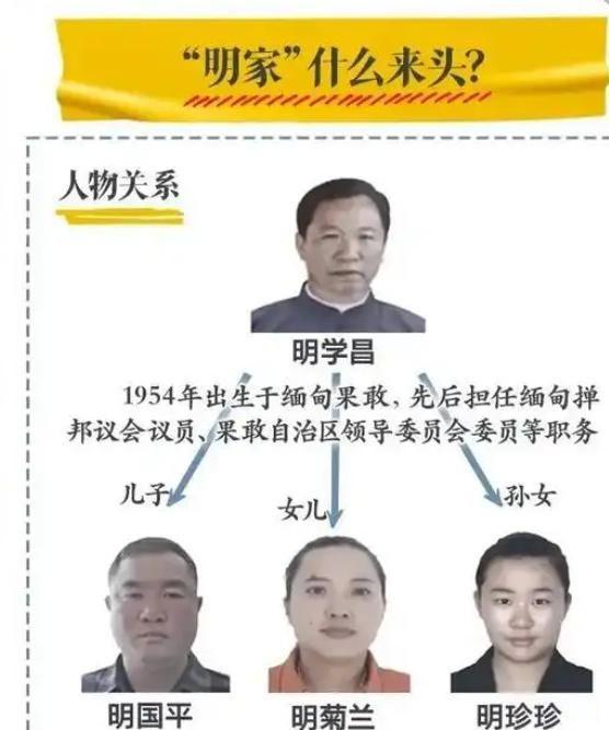 beat365缅北的四大家族究竟有多残忍为何是我国警方跨国抓捕？(图12)