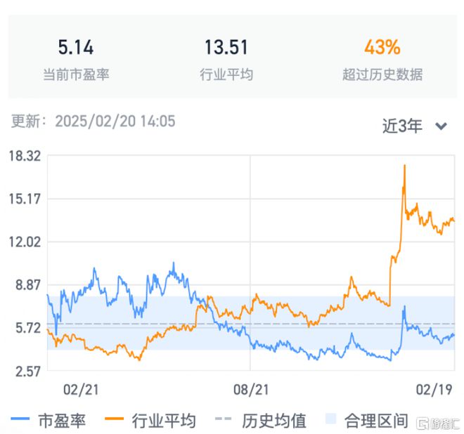 beat365官方最新版中国资产迎来“甜蜜时刻”中国联塑(2128HK)受益基建(图3)