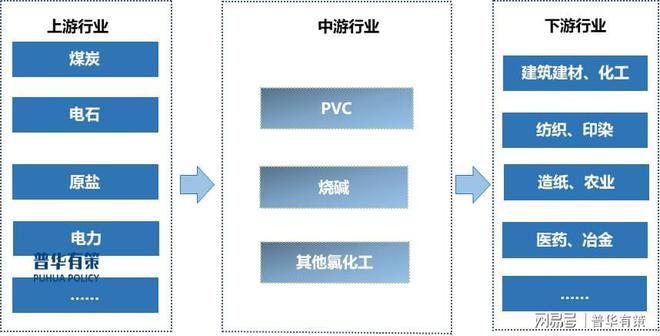 beat365官方最新版氯碱行业全景剖析：现状、趋势与挑战(图2)