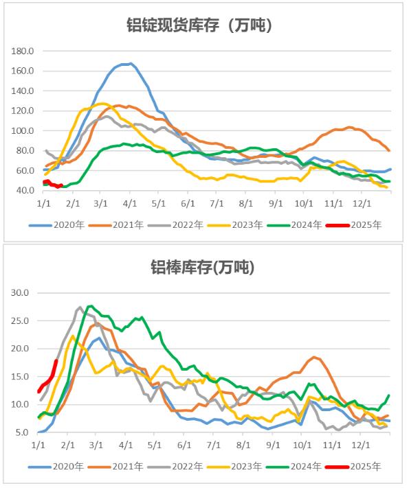 beat365官方最新版中财期货：铝锭社库小幅上升氧化铝现货价格下跌
