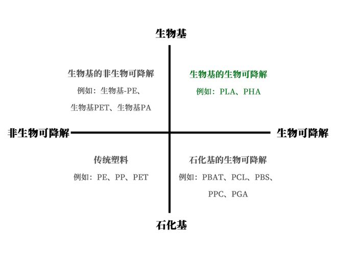 beat365官方最新版“塑料”也能是环保材料？(图2)