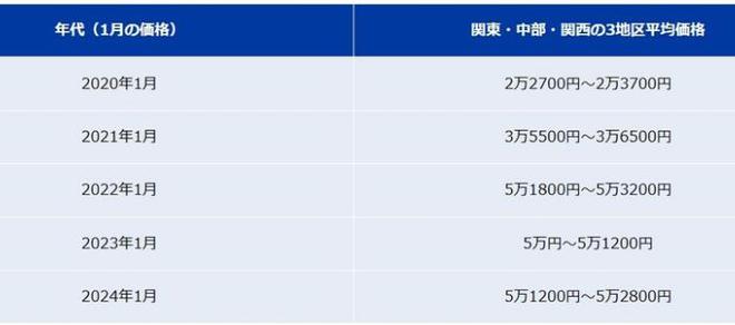 beat365钢铁价格暴涨日本各地“井盖”频繁被盗！曾有议员偷井盖被抓(图9)