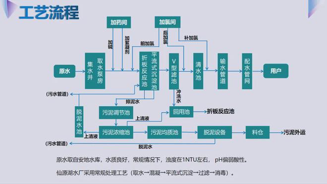 beat365官方最新版专家观点 金华水司：水厂药剂智能化投加的探索与应用(图3)