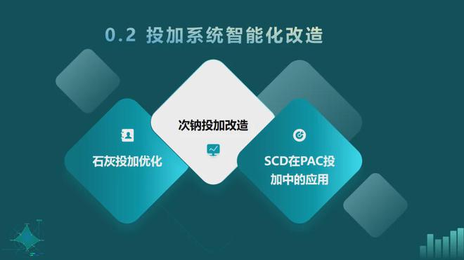 beat365官方最新版专家观点 金华水司：水厂药剂智能化投加的探索与应用(图5)