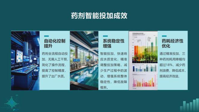 beat365官方最新版专家观点 金华水司：水厂药剂智能化投加的探索与应用(图21)