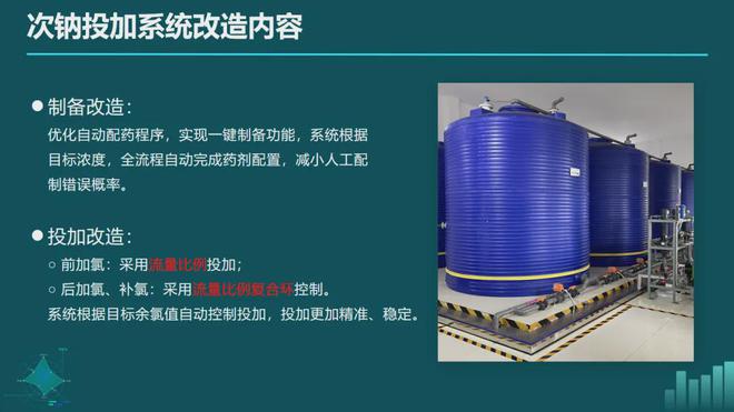 beat365官方最新版专家观点 金华水司：水厂药剂智能化投加的探索与应用(图13)