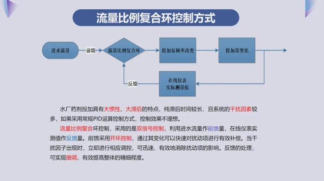beat365官方最新版专家观点 金华水司：水厂药剂智能化投加的探索与应用(图9)