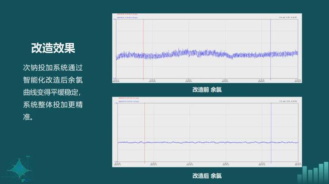 beat365官方最新版专家观点 金华水司：水厂药剂智能化投加的探索与应用(图14)