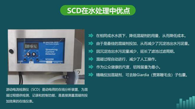 beat365官方最新版专家观点 金华水司：水厂药剂智能化投加的探索与应用(图17)
