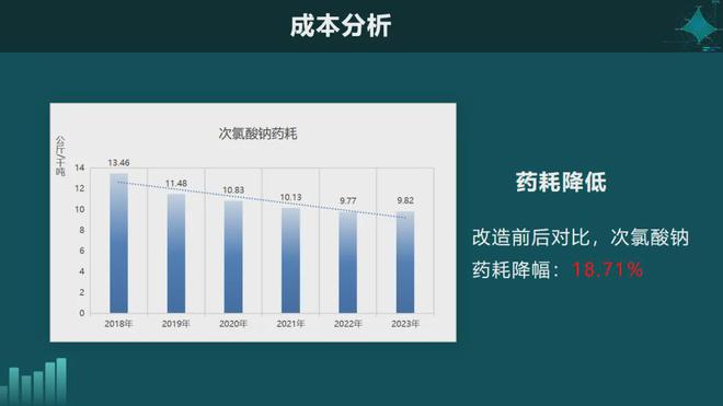beat365官方最新版专家观点 金华水司：水厂药剂智能化投加的探索与应用(图15)