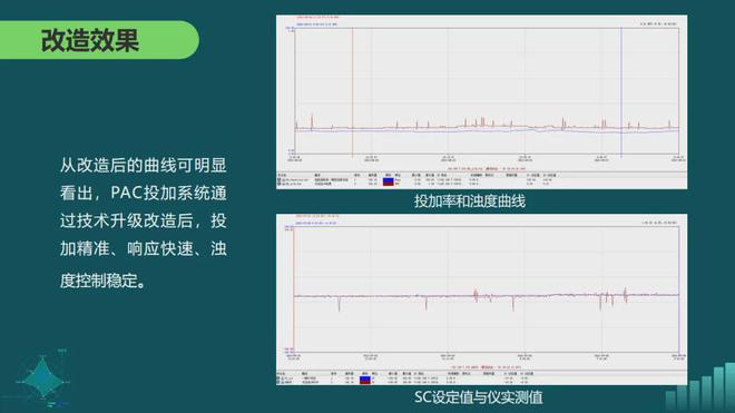 beat365官方最新版专家观点 金华水司：水厂药剂智能化投加的探索与应用(图19)