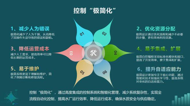 beat365官方最新版专家观点 金华水司：水厂药剂智能化投加的探索与应用(图24)