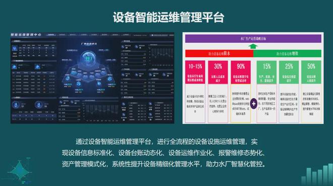 beat365官方最新版专家观点 金华水司：水厂药剂智能化投加的探索与应用(图28)