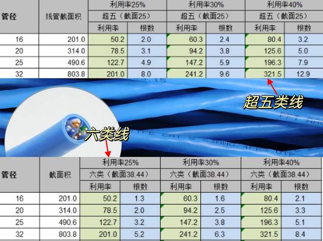 beat365材通 网线穿管不再迷茫！PVC线管穿线根数大公开！