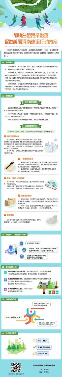 beat365分期禁用一次性塑料制品！河南出台方案加快白色污染治理