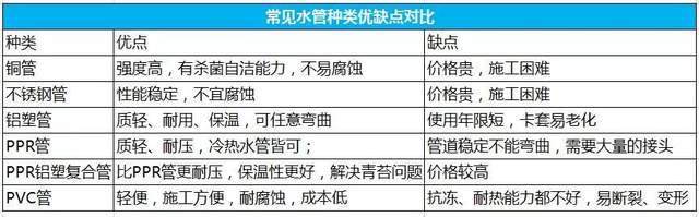 beat365官方最新版【图朴解决方案】拿PVC管来做水温超过45℃的水管？