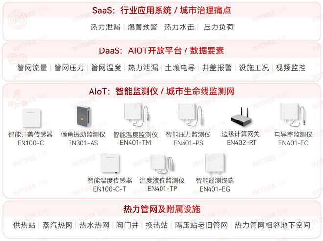 beat365安徽一供暖管道爆裂致4人受伤如何在供热管道监管上下“功夫”(图2)