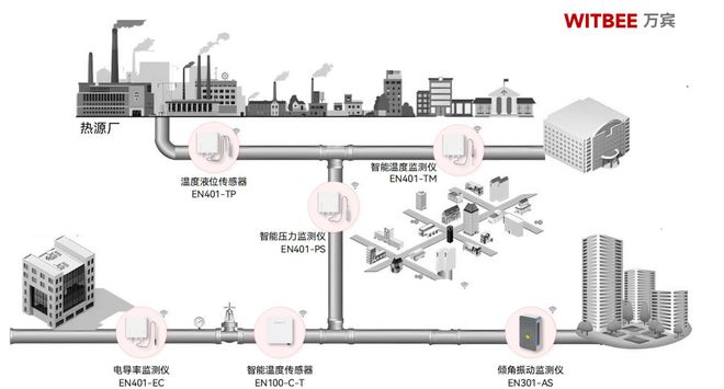 beat365安徽一供暖管道爆裂致4人受伤如何在供热管道监管上下“功夫”(图3)
