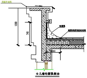 beat365刚性屋面如何施工不开裂？工艺示例！(图6)