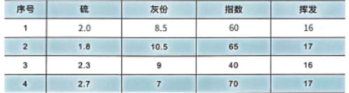 beat365官方最新版【沁源县鑫源昌】节后煤焦市场情绪仍待修复(图3)