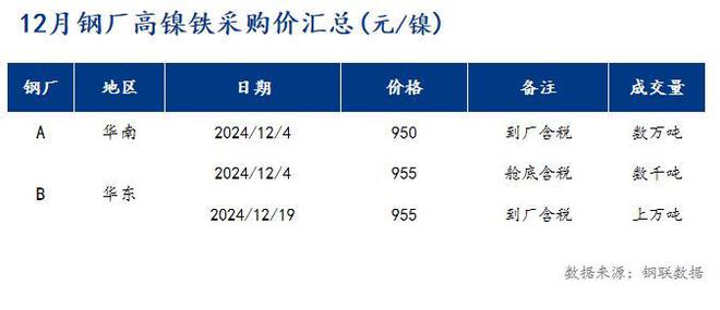beat365Mysteel月报：不锈钢管材价格主稳运行整体需求有所缩减(121(图4)