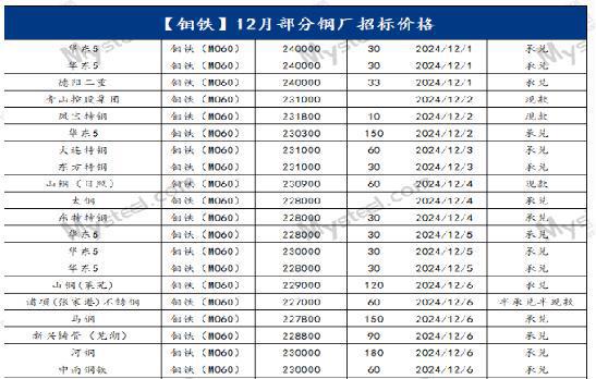 beat365Mysteel月报：不锈钢管材价格主稳运行整体需求有所缩减(121(图6)