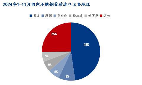 beat365Mysteel月报：不锈钢管材价格主稳运行整体需求有所缩减(121(图12)