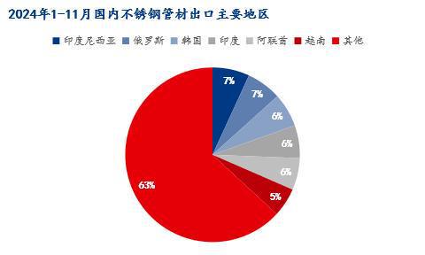 beat365Mysteel月报：不锈钢管材价格主稳运行整体需求有所缩减(121(图14)