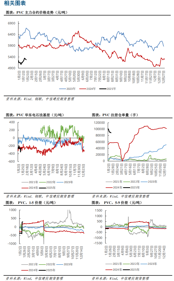 beat365官方最新版需求维持中性水平 短期内PVC表现为宽幅波动