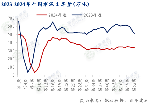 beat365百年建筑月报：1月份全国水泥价格或震荡下行