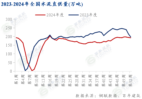 beat365百年建筑月报：1月份全国水泥价格或震荡下行(图2)