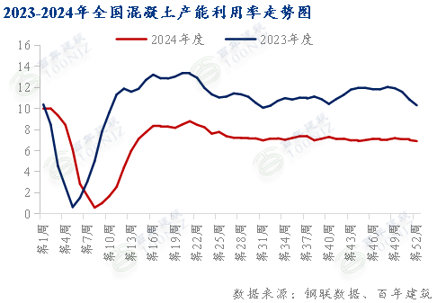 beat365百年建筑月报：1月份全国水泥价格或震荡下行(图3)