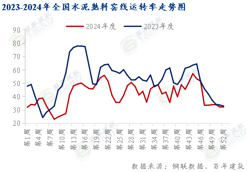 beat365百年建筑月报：1月份全国水泥价格或震荡下行(图4)