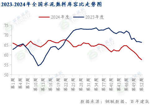 beat365百年建筑月报：1月份全国水泥价格或震荡下行(图5)